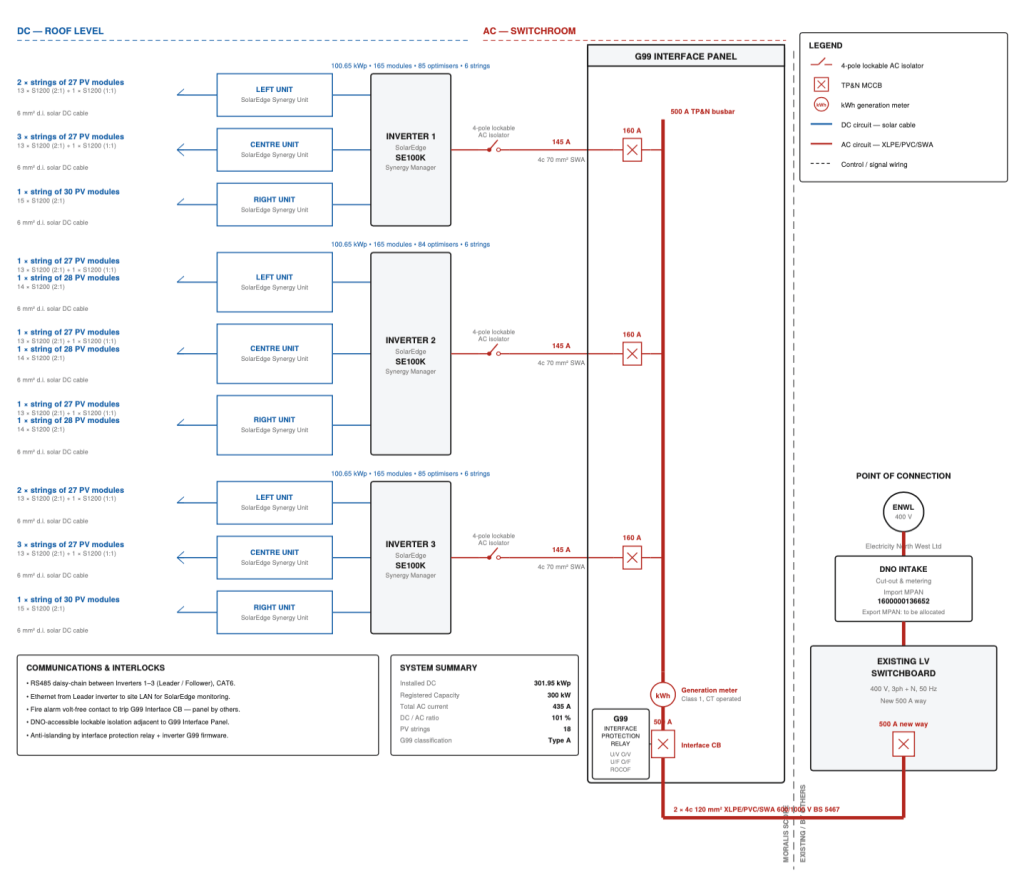 Example single line diagram produced by Moralis Group
